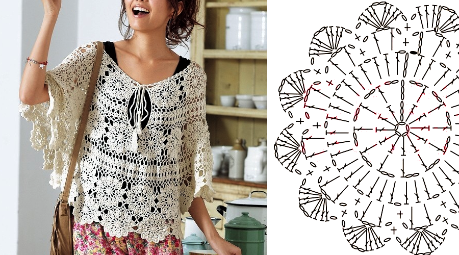 Blusa tejida a crochet patrones gratis ⋆ Manualidades DIY