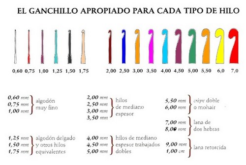 tipos de ganchos para tejer